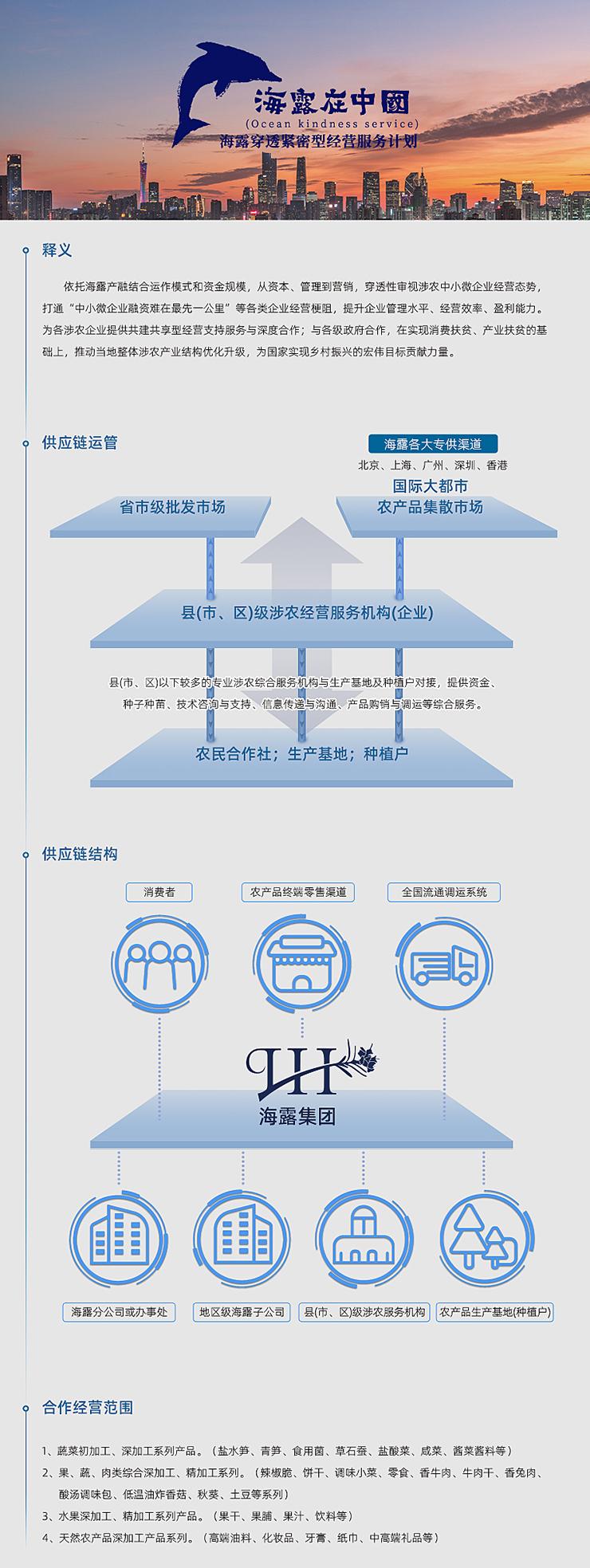  一、释义  依附尊龙集团官网产融结合运作模式和资金规模，从本钱、治理到营销，穿透性审视涉农中幼微企业经营态势，买通“中幼微企业融资难在最先一公里”等各类企业经营梗阻，提升企业治理水平、经营效能、盈利能力。为各涉农企业提供共建共享型经营支持服务与深度合作；与各级当局合作，在实现消费扶贫、产业扶贫的基础上，推动本地整体涉农产业结构优化升级，为国度实现村落振兴的雄伟指标贡献力量。   二、供给链运管   三、供给链结构   四、合作经营领域  1、蔬菜初加工、深加工系列产品。（盐水笋、青笋、食用菌、草石蚕、盐酸菜、咸菜、酱菜酱料等） 2、果、蔬、肉类综合深加工、精加工系列。（辣椒脆、饼干、调味幼菜、零食、香牛肉、牛肉干、香兔肉、酸汤调味包、低温油炸香菇、秋葵、土豆等系列） 3、水果深加工、精加工系列产品。（果干、果脯、果汁、饮料等） 4、天然农产品深加工产品系列。（高端油料、化妆品、牙膏、纸巾、中高端礼物等）